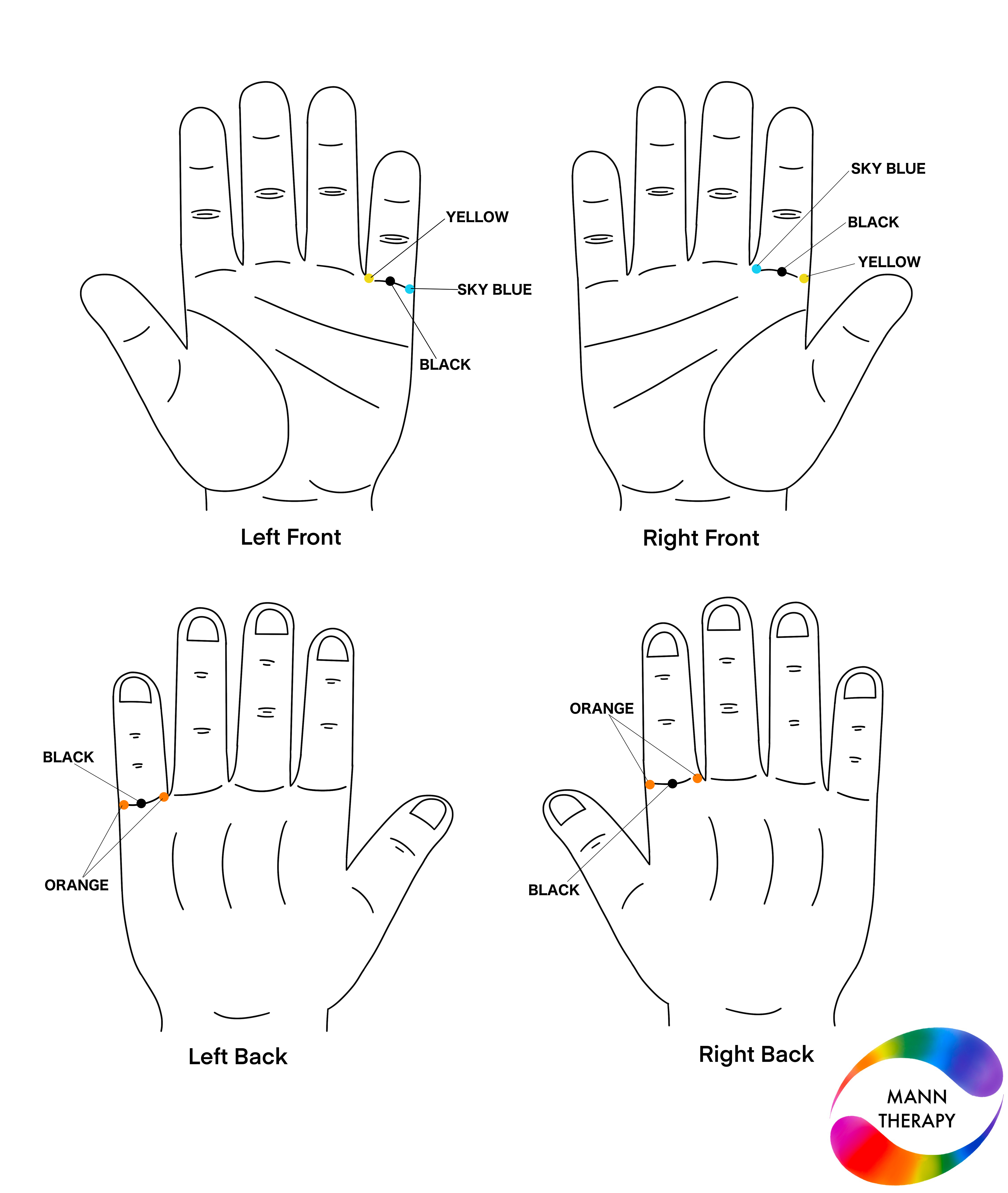 Colour therapy solution for fear of failure — application points and colours